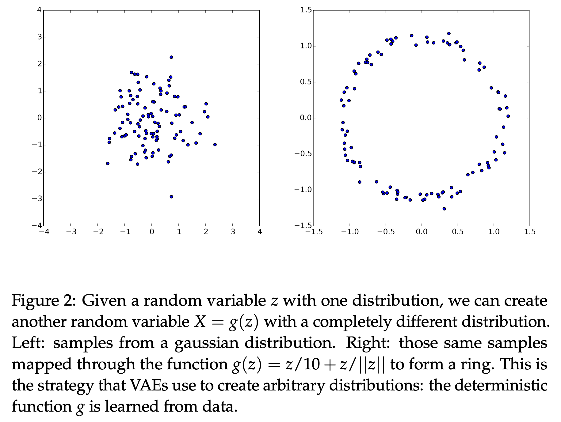 Tutorial on Variational Autoencoders_fig1